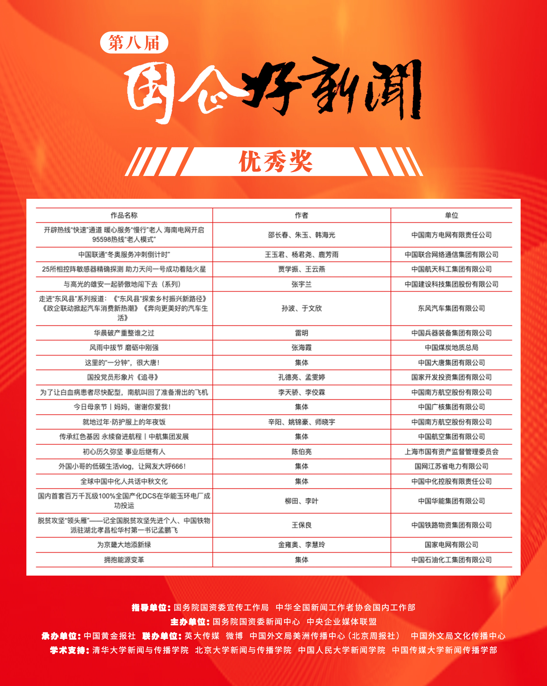 郝鵬、國資、央企、國資委、書記、主任、國企、企業(yè)改革